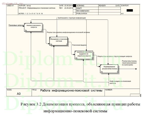  Автоматизация поиска специализированной научной литературы в сети Интернет 