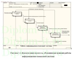 Автоматизация поиска специализированной научной литературы в сети Интернет