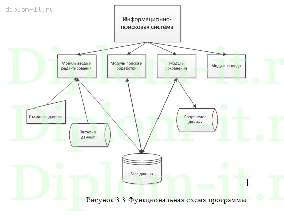  Автоматизация поиска специализированной научной литературы в сети Интернет 