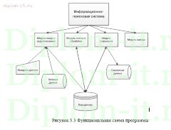 Автоматизация поиска специализированной научной литературы в сети Интернет