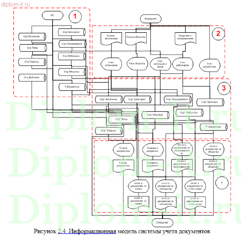 Автоматизация документооборота в розничной торговой компании