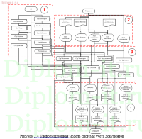 Автоматизация документооборота в розничной торговой компании