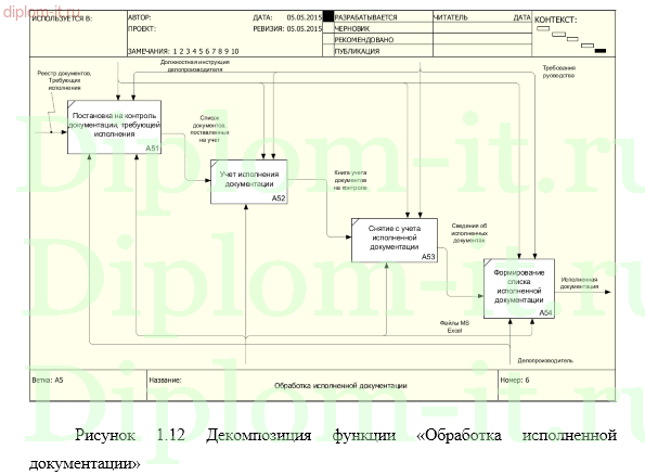 Автоматизация документооборота в розничной торговой компании