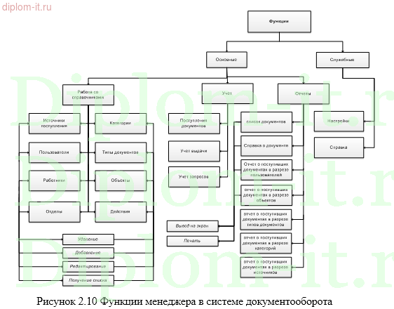 Автоматизация документооборота в розничной торговой компании