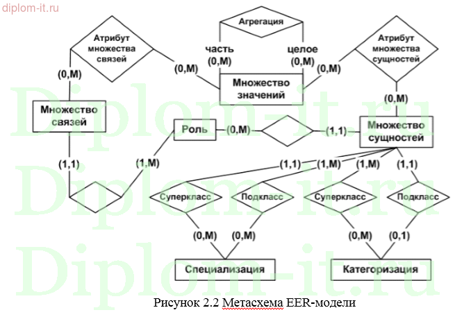 Разработка автоматизированного рабочего места менеджера по работе с клиентами