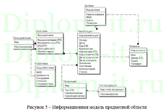 Разработка информационной системы сервисного центра по ремонту электронной техники, диплом по информатике