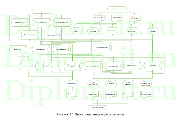 Автоматизация контроля качества крупного производственного предприятия, ВКР по информатике