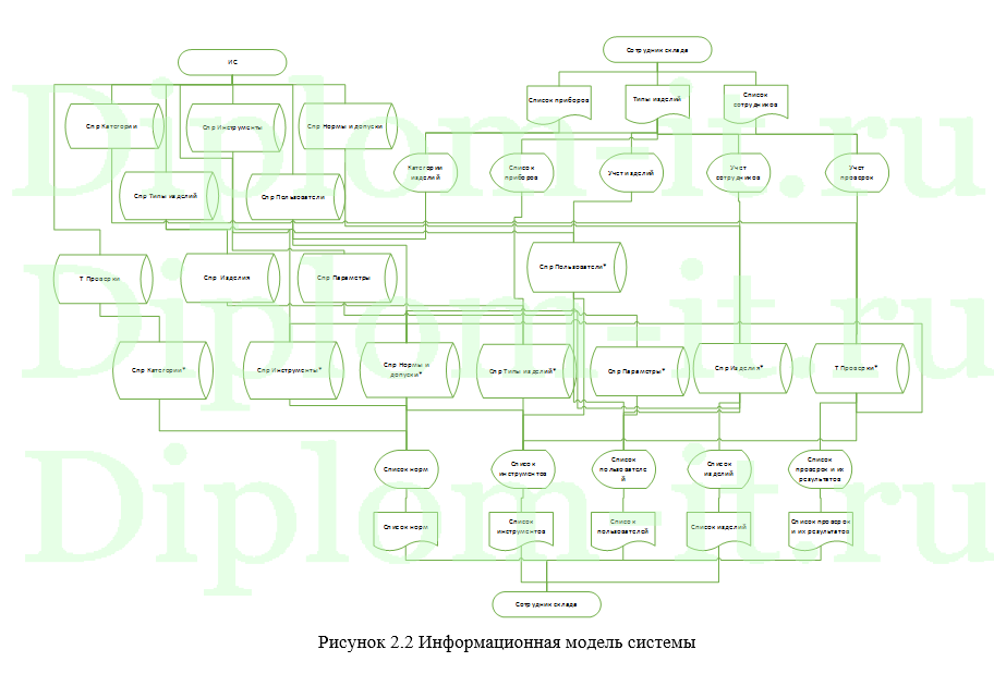 Дипломные Работы По Программированию Скачать - Full-size.ru