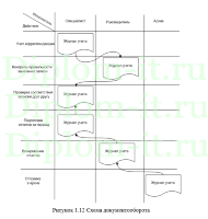 Автоматизация электронного документооборота для решения задач организационного управления на примере АО Алюминий Металлург Рус, дипломная работа Синергия