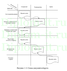 Автоматизация электронного документооборота для решения задач организационного управления на примере АО Алюминий Металлург Рус, дипломная работа Синергия