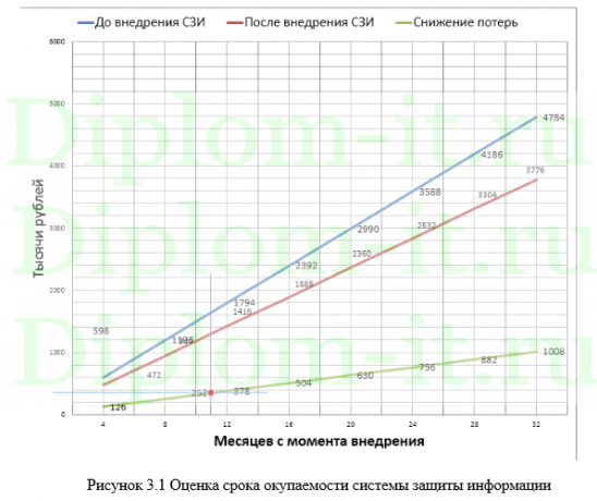Защита персональных данных в ООО Русагрогрупп, ВКР по защите информации Синергия