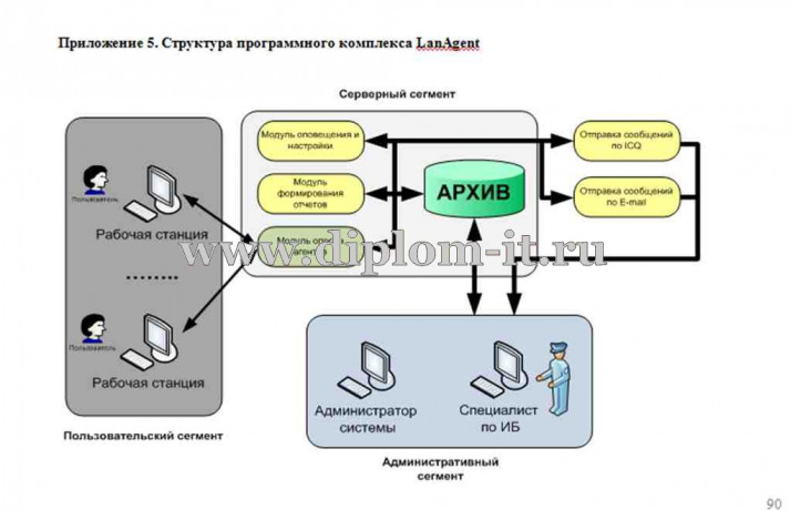  Управление персоналом как средство защиты информации в организации 