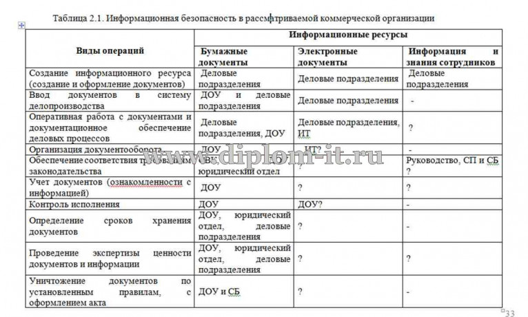  Управление персоналом как средство защиты информации в организации 