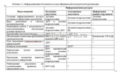 Управление персоналом как средство защиты информации в организации