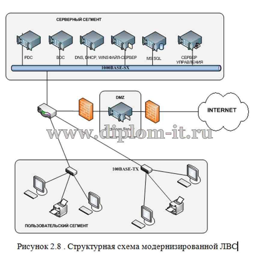 Доклад: Оптимизация структуры локальной вычислительной сети вуза