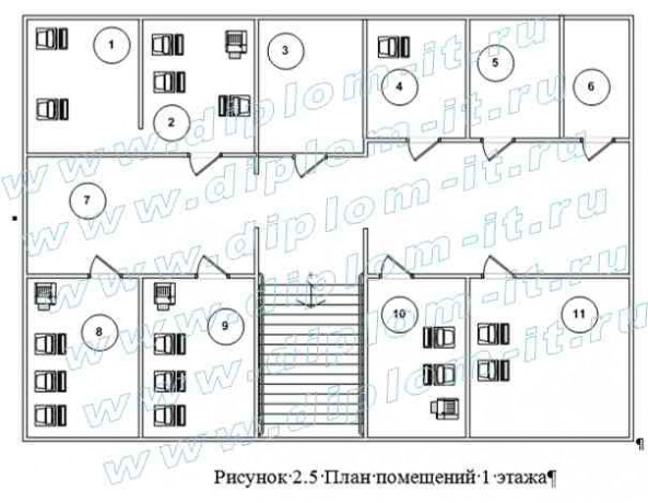  Разработка системы контроля и управления доступом 