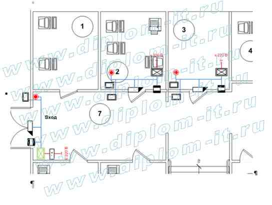  Разработка системы контроля и управления доступом 