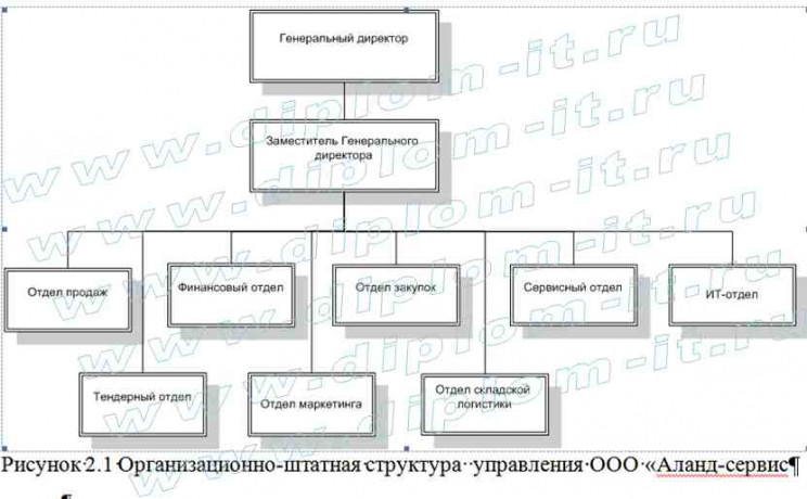  Разработка системы контроля и управления доступом 