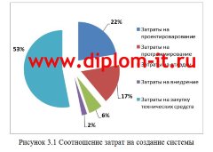Разработка модуля учета движения транспортных средств информационной системы для компании