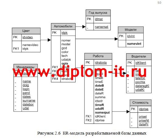 Разработка модуля учета движения транспортных средств информационной системы для компании