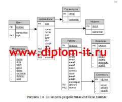 Разработка модуля учета движения транспортных средств информационной системы для компании