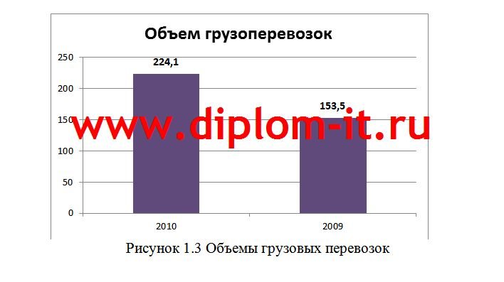  Разработка АРМ диспетчера речного порта на базе современных  информационных технологий 