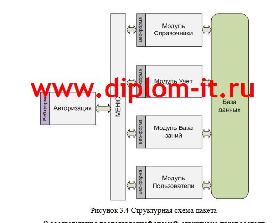  Разработка АРМ диспетчера речного порта на базе современных  информационных технологий 