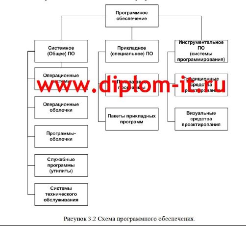  Разработка АРМ диспетчера речного порта на базе современных  информационных технологий 