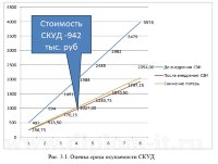 Внедрение системы контроля и управления доступом (СКУД) в ИТ-компании