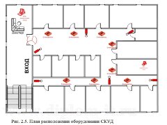 Внедрение системы контроля и управления доступом (СКУД) в ИТ-компании