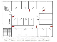 Внедрение системы контроля и управления доступом (СКУД) в ИТ-компании