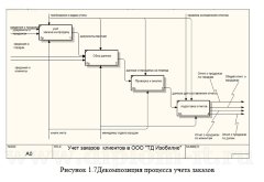Разработка подсистемы управление заказами торгового дома