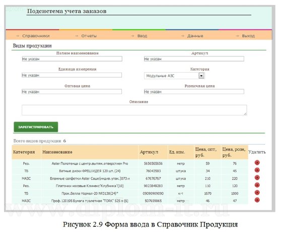  Разработка подсистемы управление заказами торгового дома 