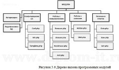 Разработка подсистемы управление заказами КИС на основе предприятия