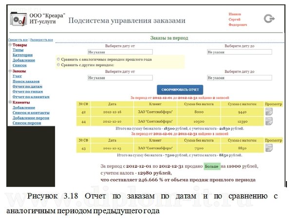  Разработка подсистемы управление заказами КИС на основе предприятия 