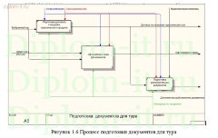 Автоматизация учета анкет на визы и подготовка визовых документов