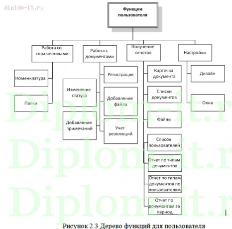 Автоматизация электронного документооборота на предприятии 