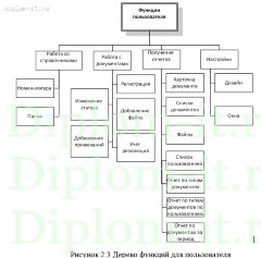 Автоматизация электронного документооборота на предприятии