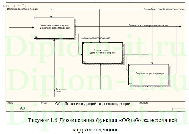  Автоматизация электронного документооборота на предприятии 