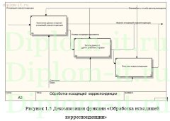 Автоматизация электронного документооборота на предприятии
