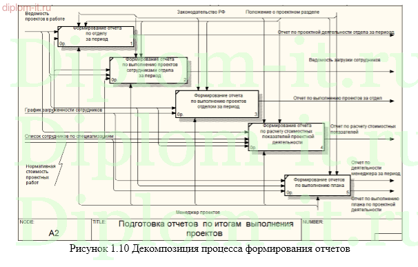 Автоматизация учёта приготовления и расчёта общестроительных работ по возведению зданий 