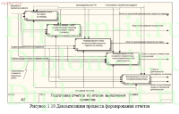 Автоматизация учёта приготовления и расчёта общестроительных работ по возведению зданий