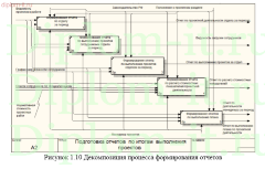 Автоматизация учёта приготовления и расчёта общестроительных работ по возведению зданий