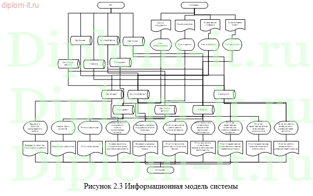  Автоматизация учёта приготовления и расчёта общестроительных работ по возведению зданий 