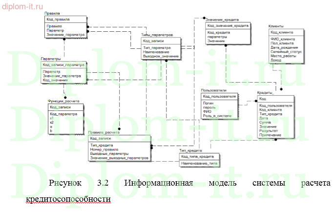 Как Оценить Аналитика при Приеме на Работу [Вопросы и Тесты]