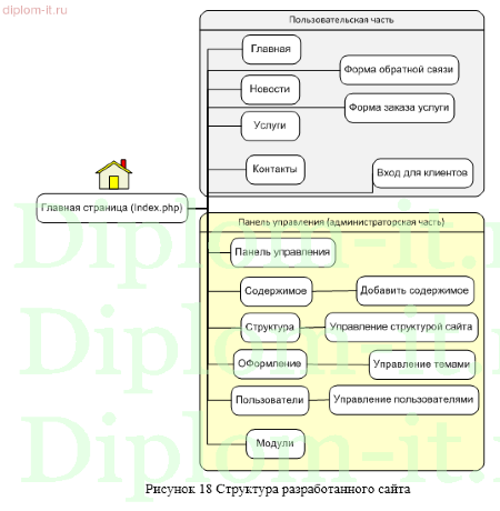 Разработка веб-представительства для сельскохозяйственного предприятия