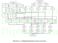 Разработка информационной технологии оптимизаций складской деятельности
