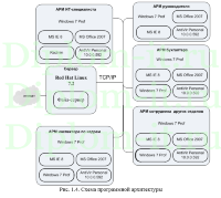 Внедрение защищённой сети передачи данных в компании, диплом по информационной безопасности