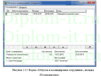 Автоматизация управления персоналом в компании, дипломная работа по прикладной информатике в экономике