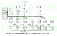 Автоматизация комплекса задач менеджера отдела продаж торговой компании, ВКР по информатике